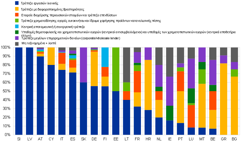 LSI overview