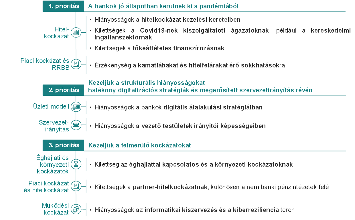 új közös kezelési technológiák