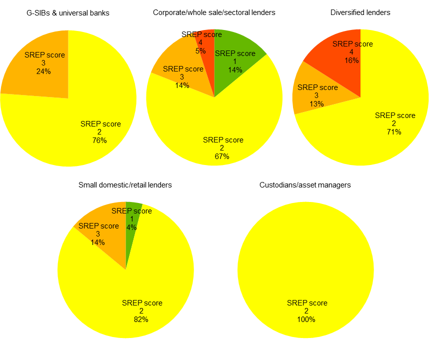 C:\Users\rolanon\AppData\Local\Microsoft\Windows\Temporary Internet Files\Content.Outlook\CEVIZH4P\aggregate_results_2019.en_img36.png