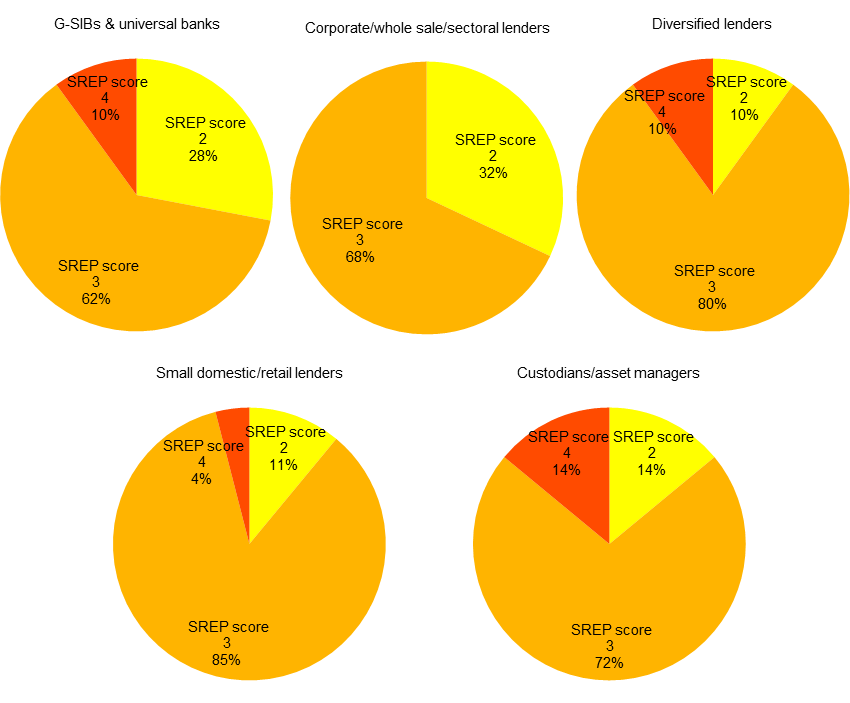 C:\Users\rolanon\AppData\Local\Microsoft\Windows\Temporary Internet Files\Content.Outlook\CEVIZH4P\aggregate_results_2019.en_img21.png