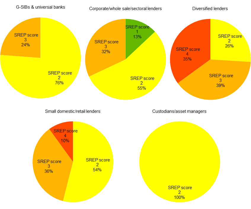 C:\Users\rolanon\AppData\Local\Microsoft\Windows\Temporary Internet Files\Content.Outlook\CEVIZH4P\aggregate_results_2019.en_img23.png