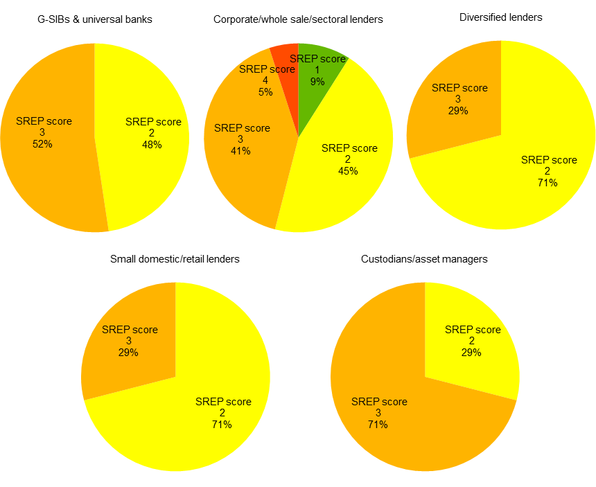 C:\Users\rolanon\AppData\Local\Microsoft\Windows\Temporary Internet Files\Content.Outlook\CEVIZH4P\aggregate_results_2019.en_img31.png