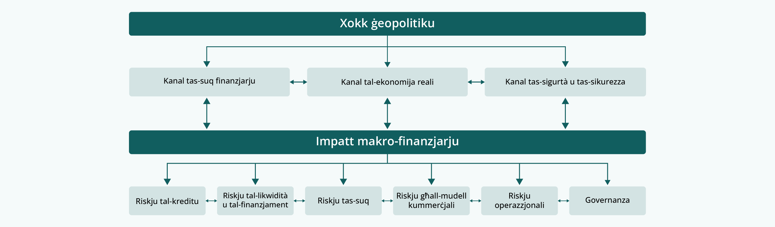 Addressing the impact of geopolitical risk
