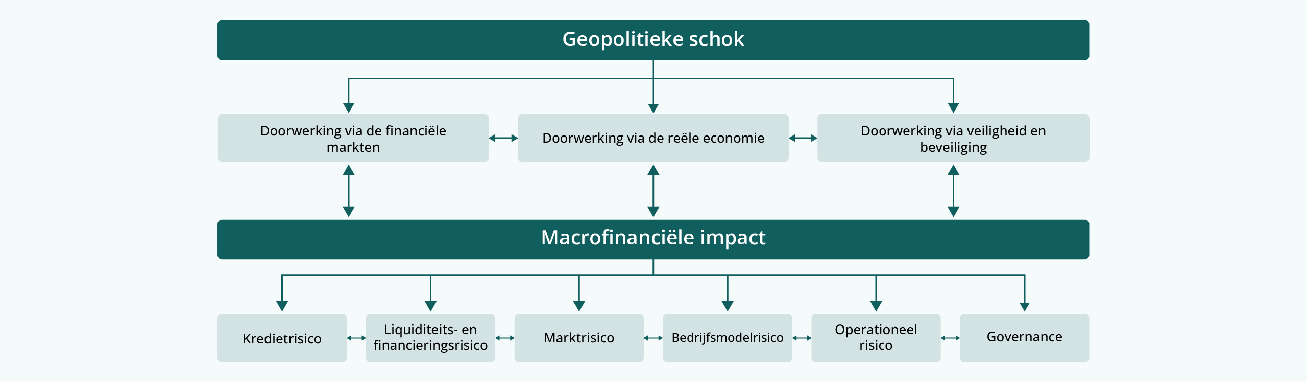 Addressing the impact of geopolitical risk