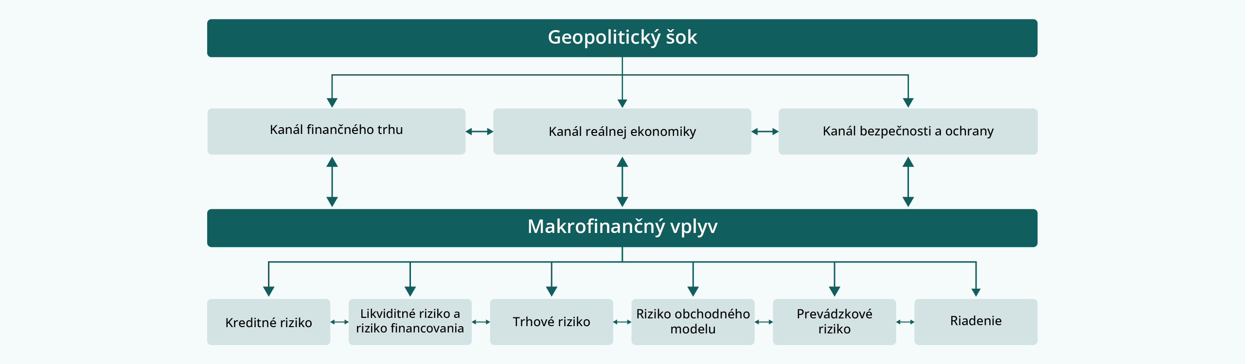 Addressing the impact of geopolitical risk