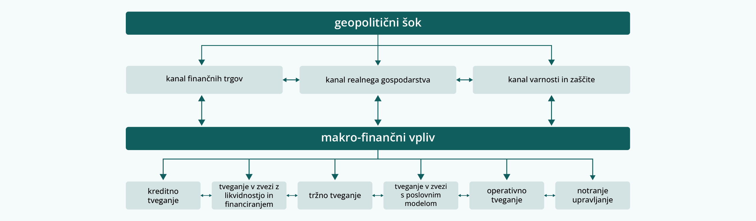 Addressing the impact of geopolitical risk