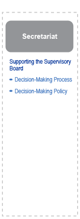 Ecb Org Chart