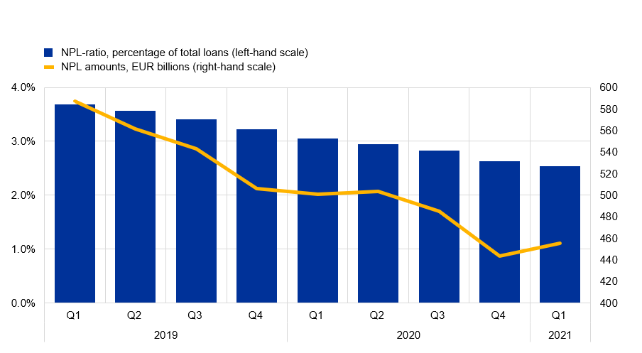 Chart, bar chart, line chart

Description automatically generated