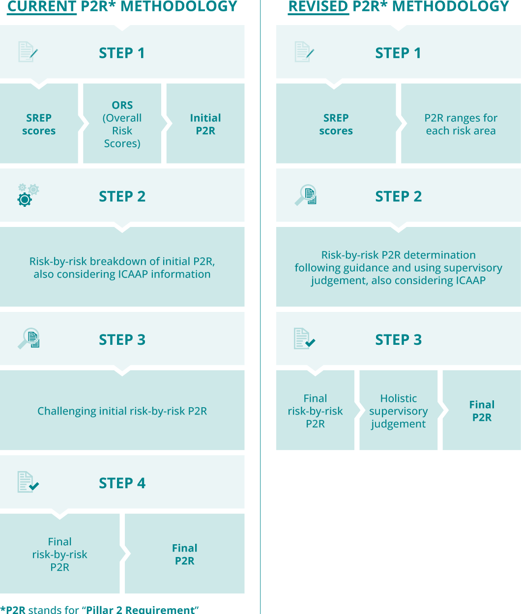 A screenshot of a step by step
AI-generated content may be incorrect.