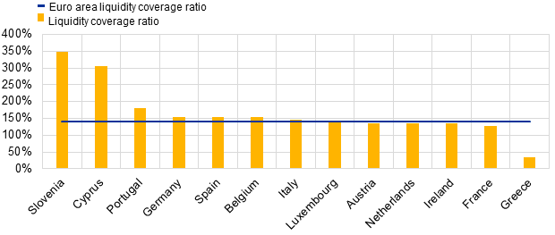 C:\Users\amendol\Desktop\PRESS RELEASE\Liquidity coverage ratio by country.png