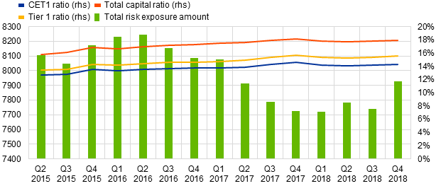 Ratio Chart In Statistics