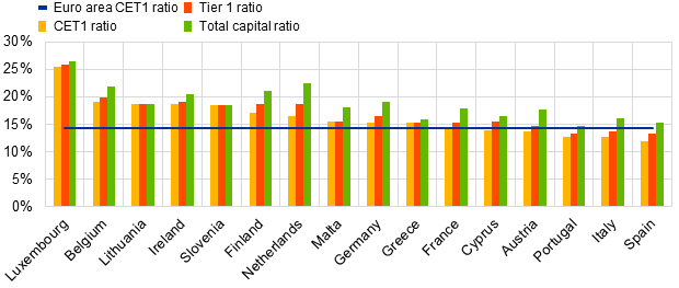 C:\Users\amendol\Desktop\2018 Q4 Press release charts\Total capital ratio and its components by country.xlsx.png