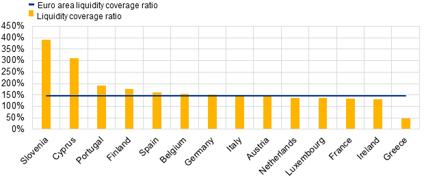 C:\Users\amendol\Desktop\2018 Q4 Press release charts\Liquidity coverage ratio by country.xlsx.png