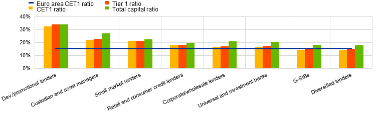 Chart
Description automatically generated