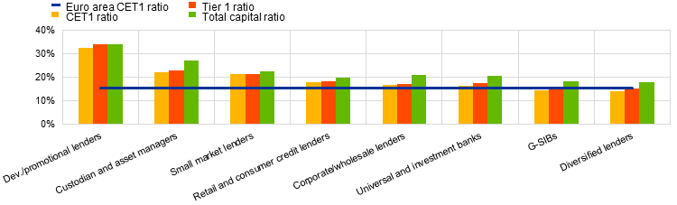 Chart

Description automatically generated