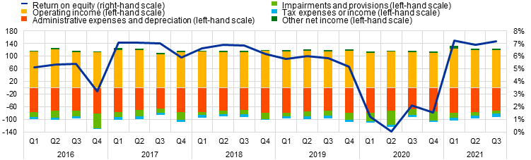 Chart
Description automatically generated