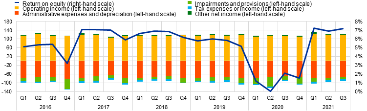 Chart

Description automatically generated