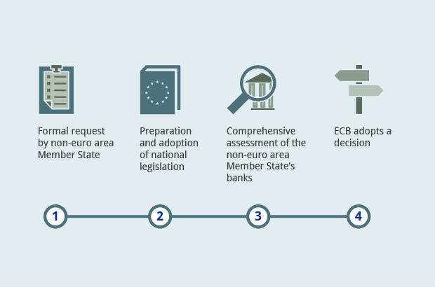 Ecb ssm