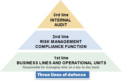 A diagram of a three-line diagram
Description automatically generated
