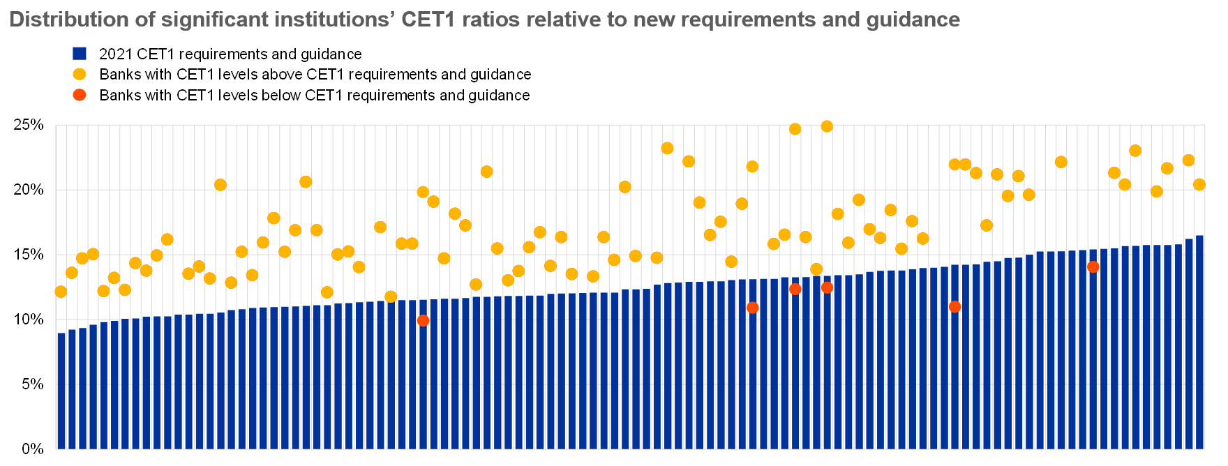 Chart, scatter chart
Description automatically generated
