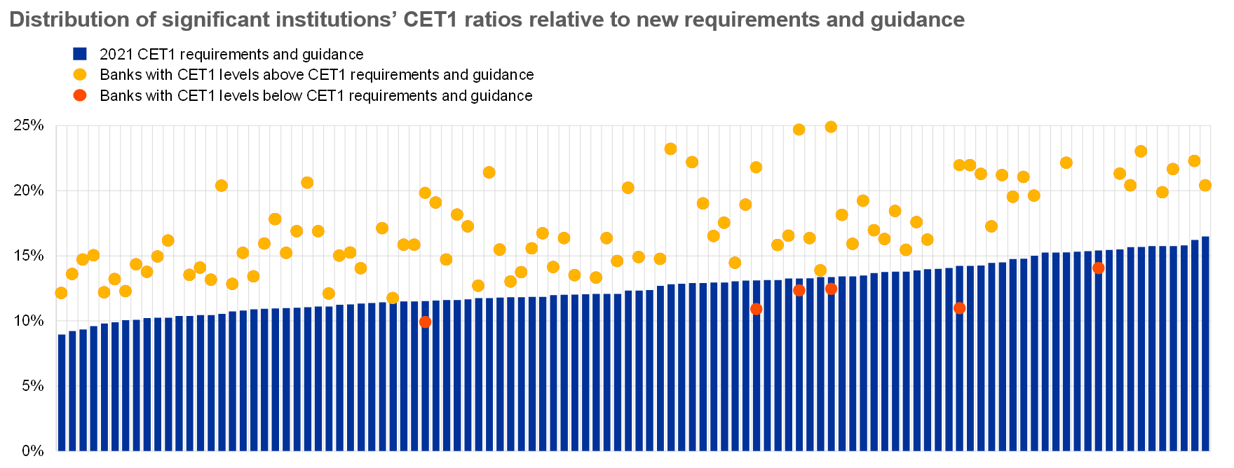 Chart, scatter chart

Description automatically generated