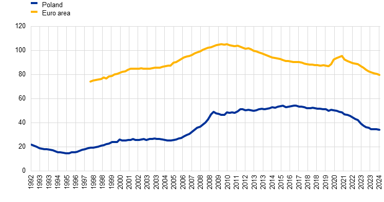 A graph with a line going up
AI-generated content may be incorrect.