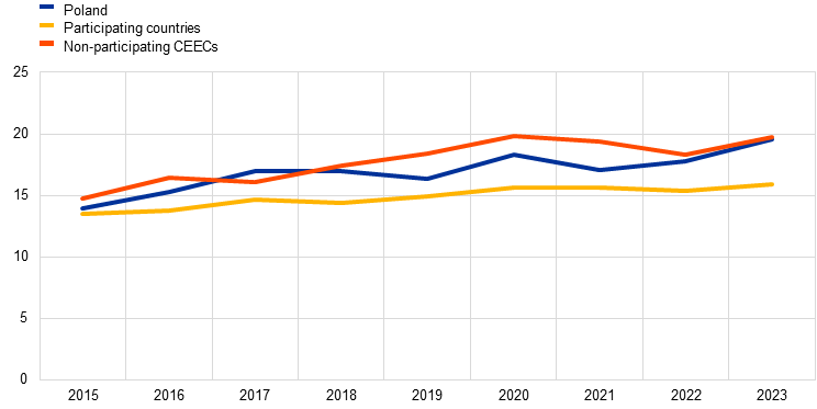 A graph with lines and a black background
AI-generated content may be incorrect.