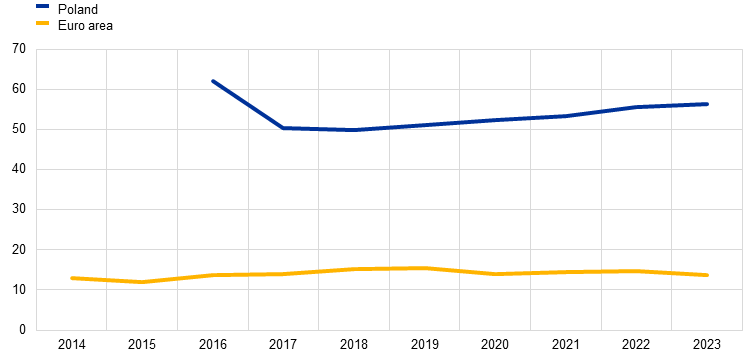 A graph with a line going up
AI-generated content may be incorrect.