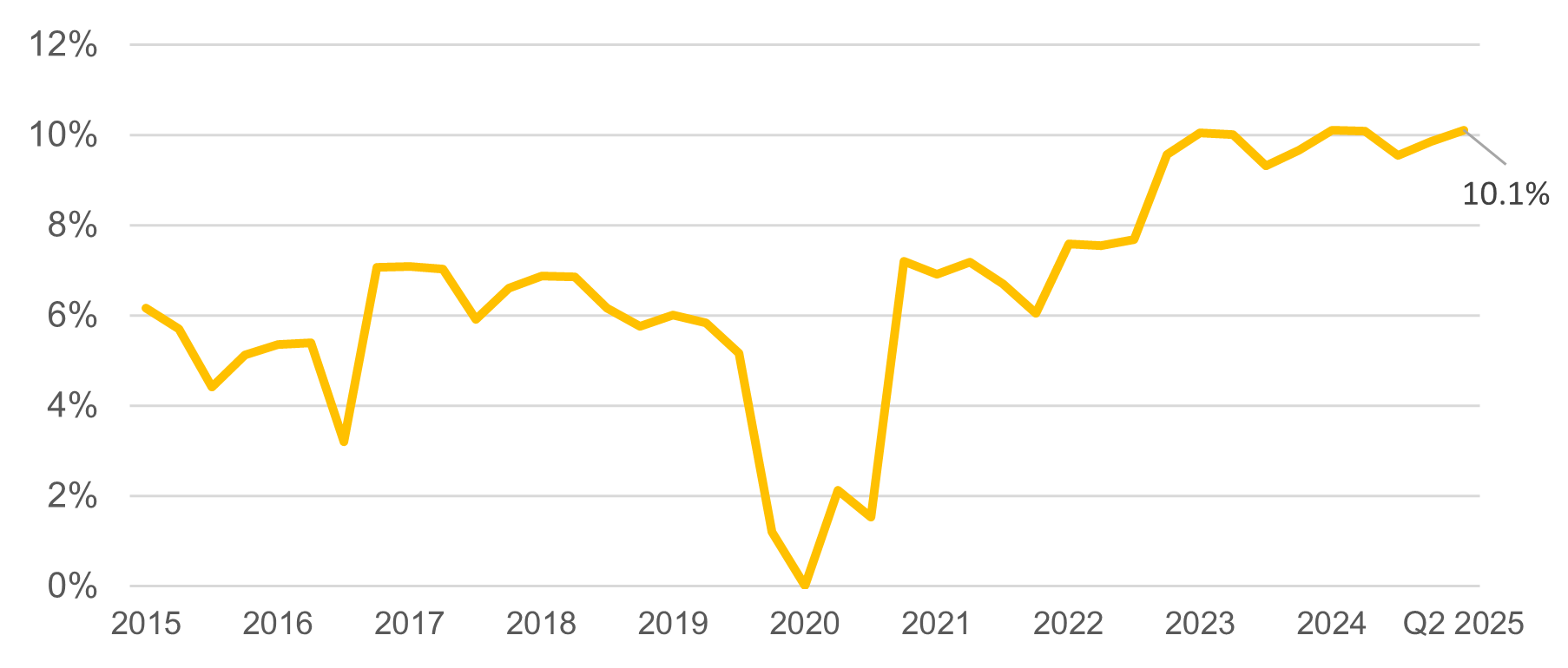 A line graph with numbers and lines

AI-generated content may be incorrect.